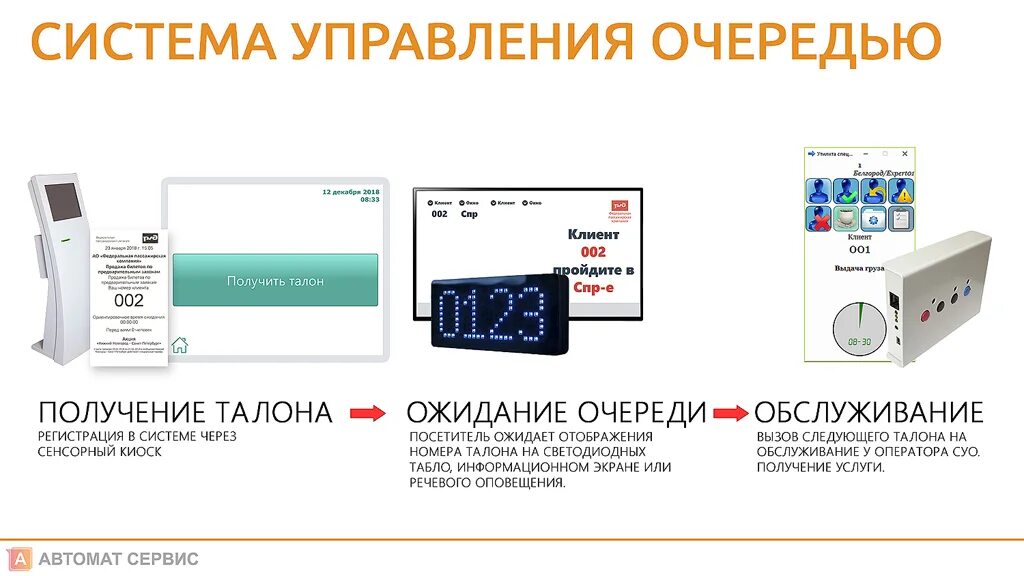 Табло электронной очереди. Терминал электронной очереди. Электронная очередь. Электронные очереди уфа. Терминал электронной очереди.