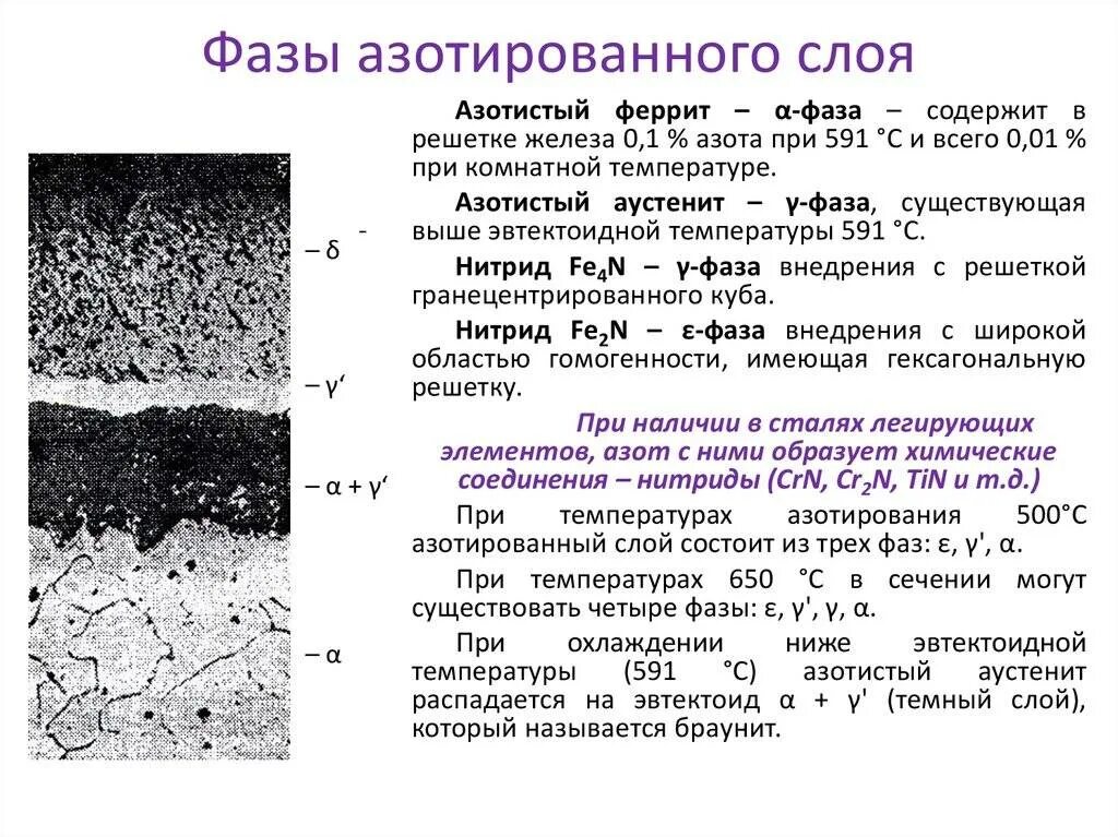 Феррит определение