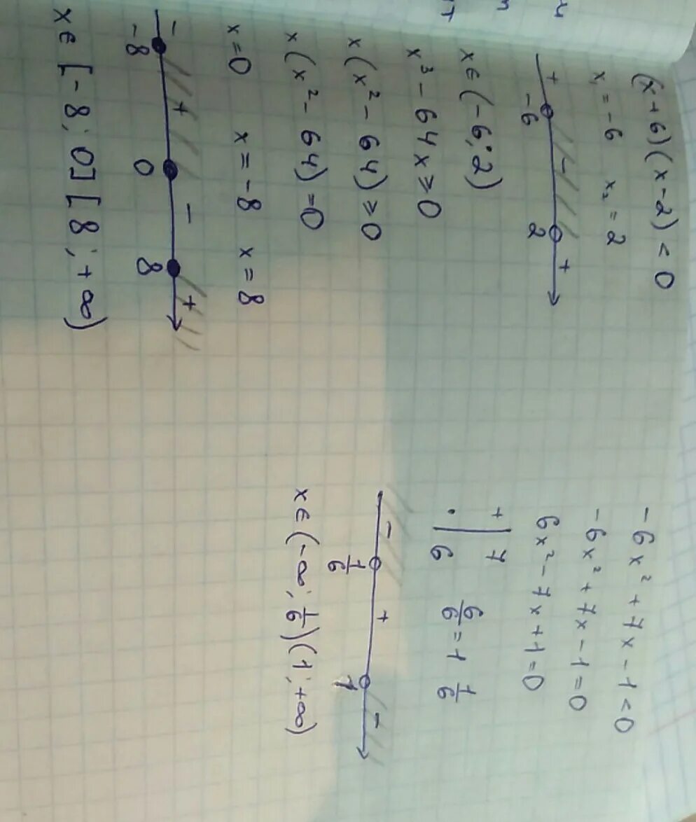0 6x2 3 6 0. X2<-6x-5 метод интервалов. Решить методом интервалов 7x-5x^2>0. 6-2х 216. Решите неравенство методом интервалов 5-x/x+6.