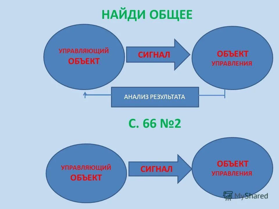 Динамическое представление сигналов. Сигнал входите. Декодер аналогового аудиосигнала схема. Объект сигнал. Микширование входных сигналов.