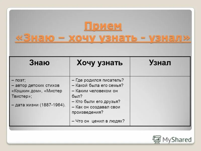 Хотелось знать предложение 1. Таблица ЗХУ по литературе. Знаю хочу узнать узнал. Прием знаю хочу узнать узнал. Прием знаю хочу узнать узнал на уроках русского языка.