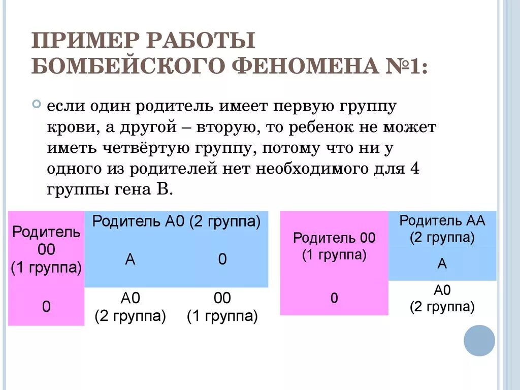 Второй фенотип группы крови. Бомбейская группа крови. Бомбейский феномен. Наследование бомбейской группы крови. Кровь Бомбейский феномен.