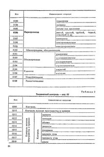 Название технологической операции