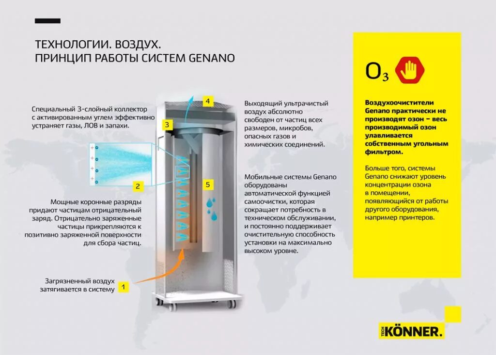 Угольный фильтр для ионизатора воздуха. Jet afs 1000. Рециркулятор gritto v5. Очиститель увлажнитель ионизатор воздуха. Уровень очистки воздуха.