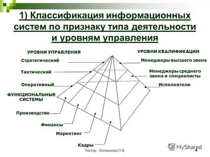 5 градаций