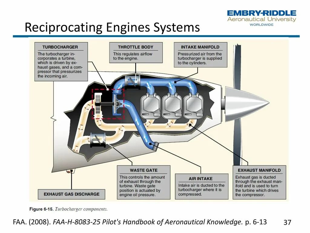 Газотурбинный двигатель танка. Газотурбинный двигатель принцип работы. Exhaust Gas Turbine. Manifold Pressure в авиации. Manifold перевод