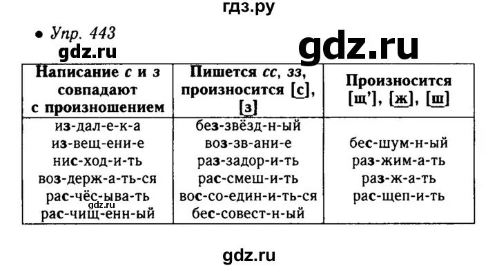 Русский язык 7 класс упражнение 443. Русский язык 5 класс упражнение 443. Упражнение 443 по русскому языку 5 класс. Русский язык 5 класс 2 часть упражнение 443.