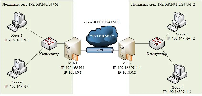 Ip адрес компьютерной сети. Схема локальной сети с коммутатором. Схема ЛВС Cisco маршрутизатор. Схема подключения локальной сети в офисе. Схема IP адресации.