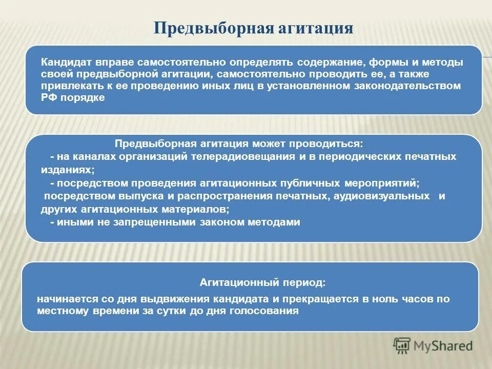 Право на агитацию. Способы предвыборной агитации. Порядок проведения предвыборной агитации. Формы проведения агитпуиц. Формы и методы предвыборной агитации.