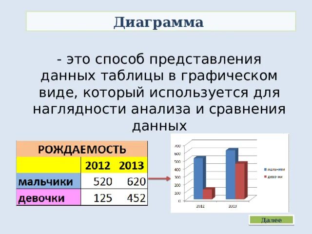 Постройте круговую диаграмму площадей частей света земли предварительно заполнив