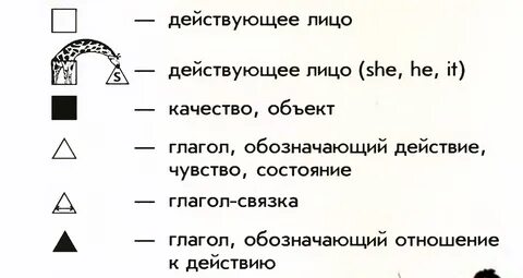 Глагол обозначающий отношение к действию