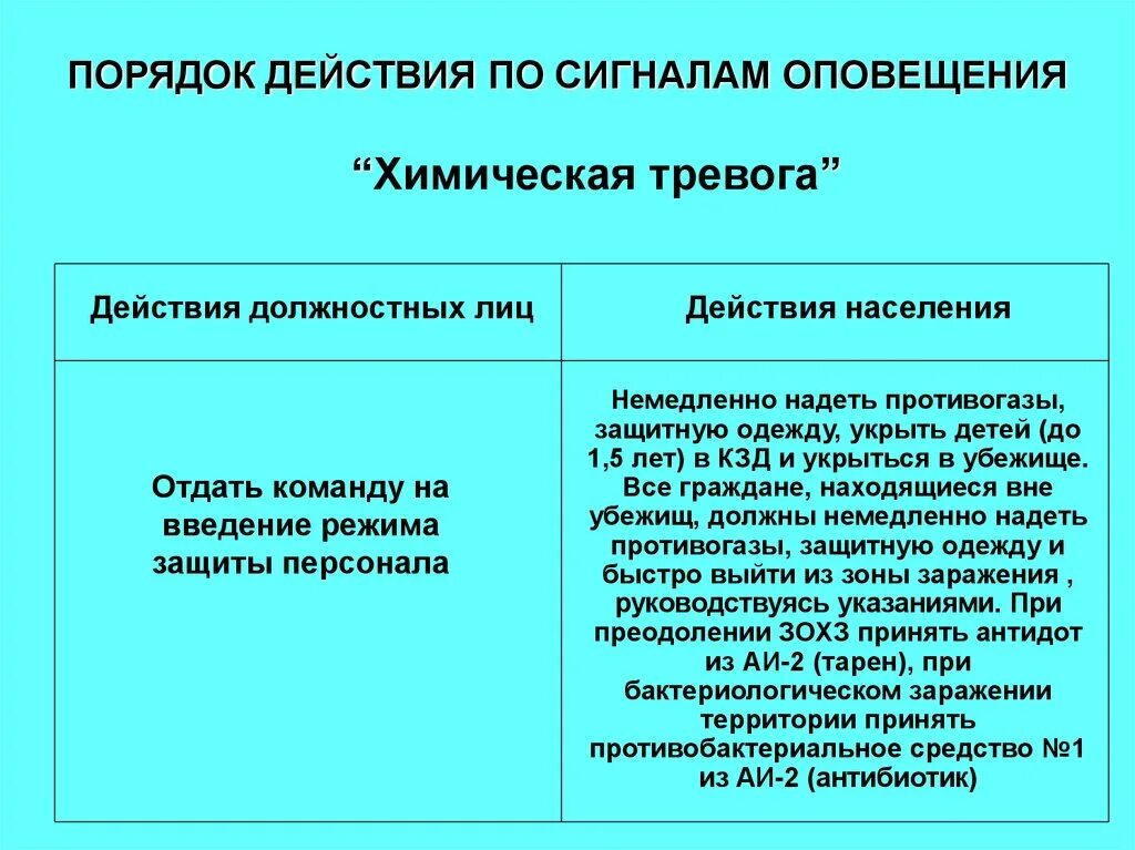 Действия работника при химической тревоге