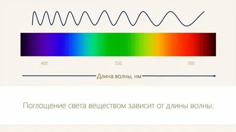 Какая волна звезды