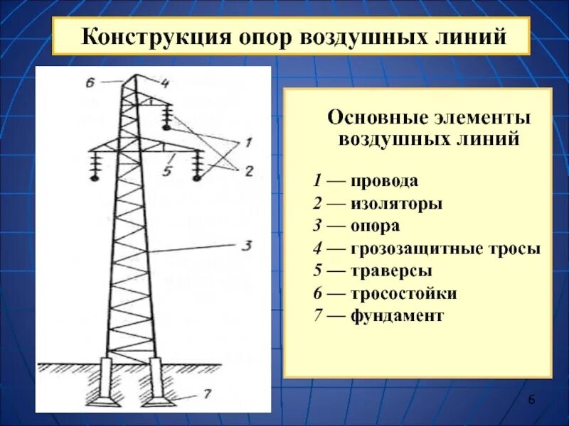 Где находится вл