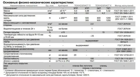 Технониколь вес