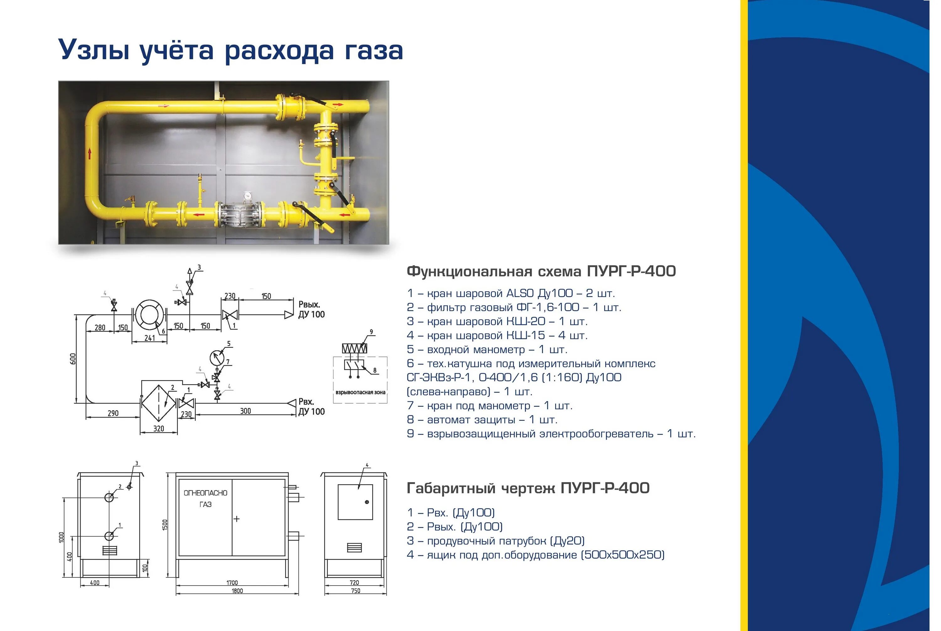 Узел учета газа ПУРГ. Узел учета расхода газа на ГРС. Узел учета газопровод. Узел измерения расхода газа.