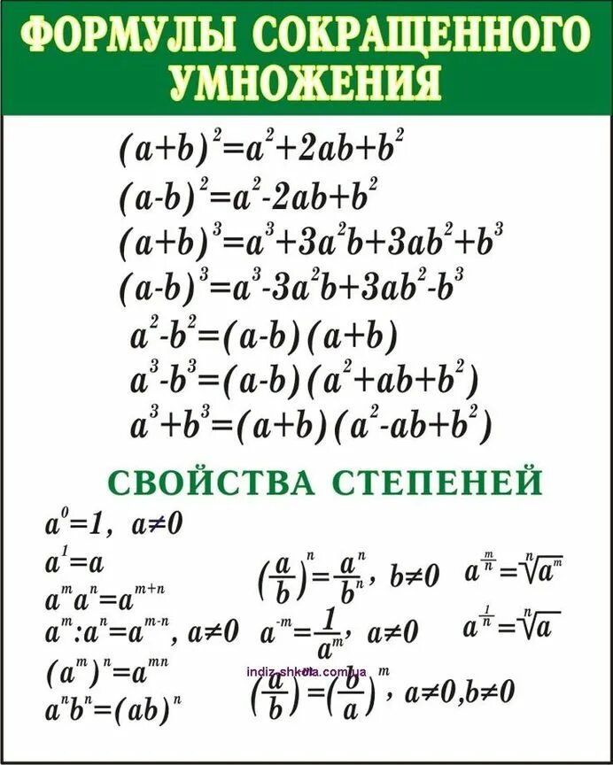 Формула c алгебра. Формулы сокращённого умножения 7 класс алгебра. формулы сокращенного умножения 7 класс алгебра формулировка. формулы сокращённого умножения 8 класс алгебра. формулы сокращенного умножения 8 класс алгебра.