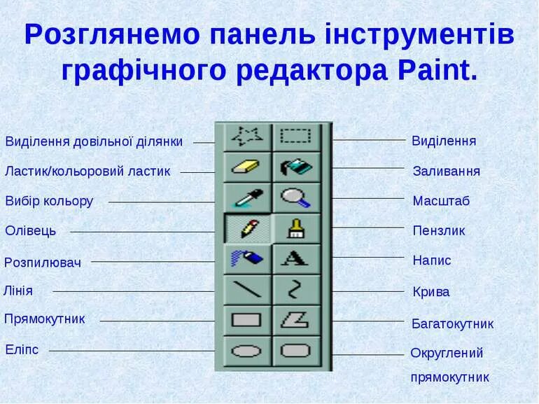 Инструмент графического редактора ответ. Инструменты графического редактора paint. основные инструменты графического редактора paint. панель инструментов paint. название инструментов графического редактора paint.
