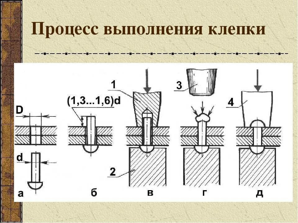 Схема соединения на вытяжных заклепках. Технология клепания заклепок клепка металла склепывание. Схема установки заклепок. Схема сборки установки заклепок