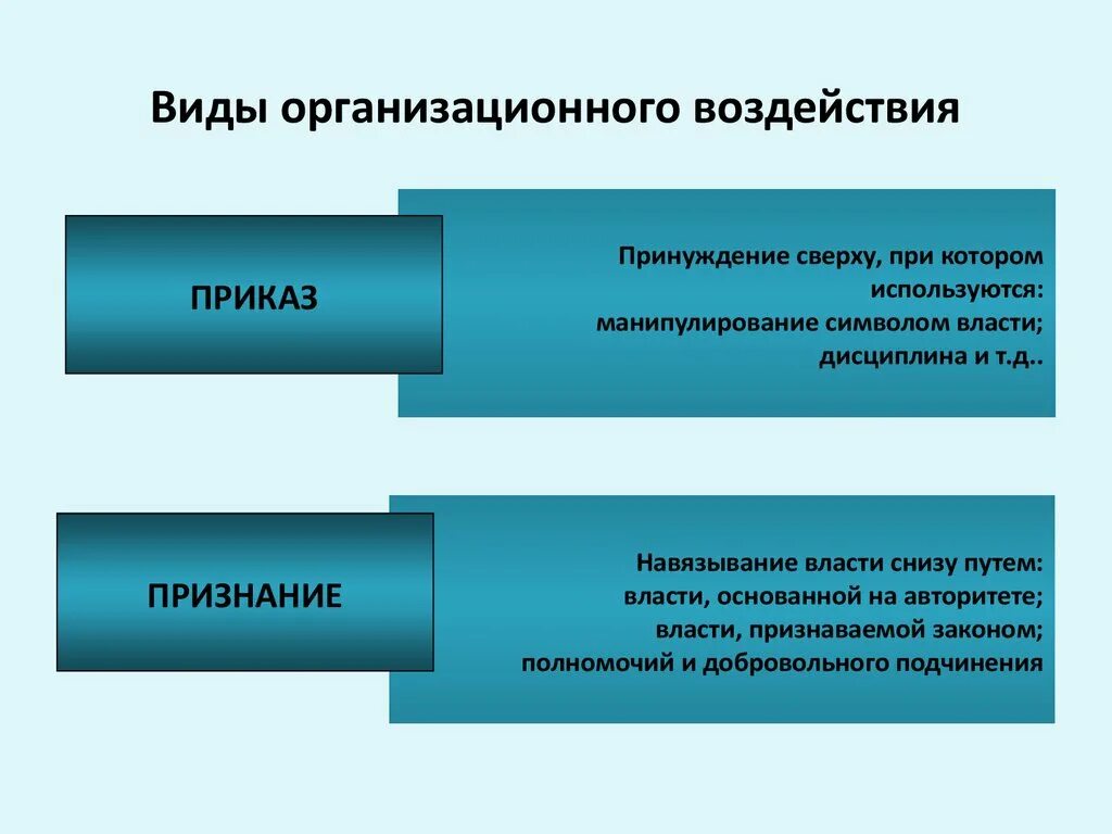 Виды организационных. Виды воздействия. Организационное воздействие. Организационное воздействие включает:. Воздействие и формы управления воздействия