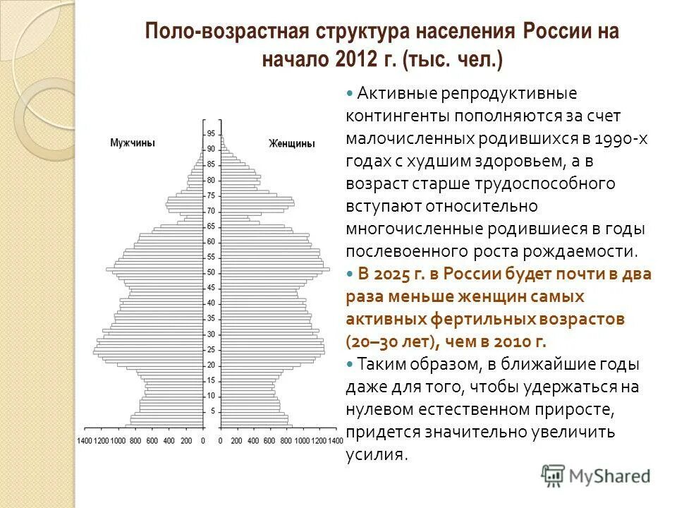 География 8 класс возрастной состав населения россии. Население России половозрастной состав населения половозрастные. Половозрастная структура населения России. Демографическая структура России 2022. Половозрастная структура населения России 2022 год.