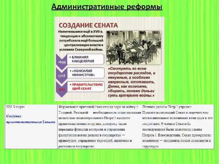В качестве высшего административного органа был создан. В качестве высшего административного органа был создан
