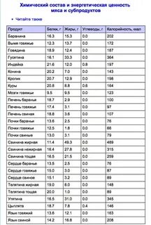 Сколько г белка в говядине