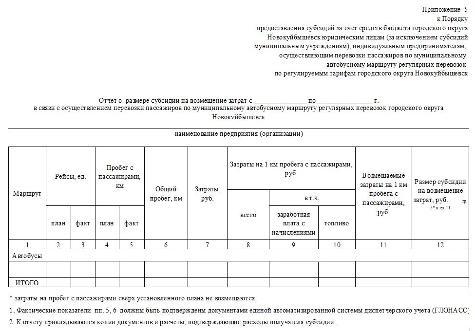 Порядок расчета размера субсидии. Субсидия на возмещение затрат. Отчет по перевозкам. Форма предоставления субсидий. Возмещение части расходов