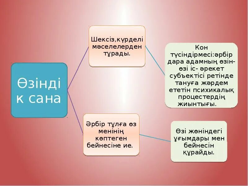 Ойлау презентация. Сана рух және тіл. Ойлау жане сойлеу слайд. Сана, рух және тіл реферат. Тіл мен сөйлеу