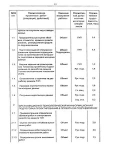 Технологические нормативы примеры