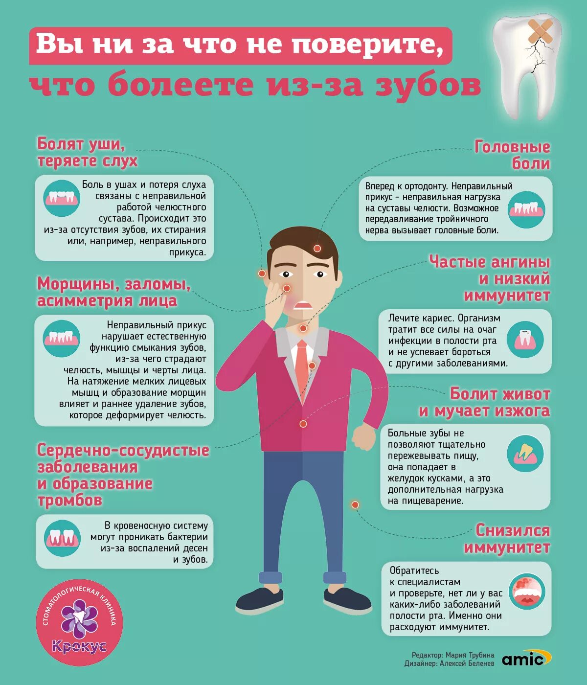 Может ли зубная боль пройти сама. Влияние зубов на организм человека. влияние здоровья зубов на организм. влияние кариеса на организм. влияние больных зубов на организм.