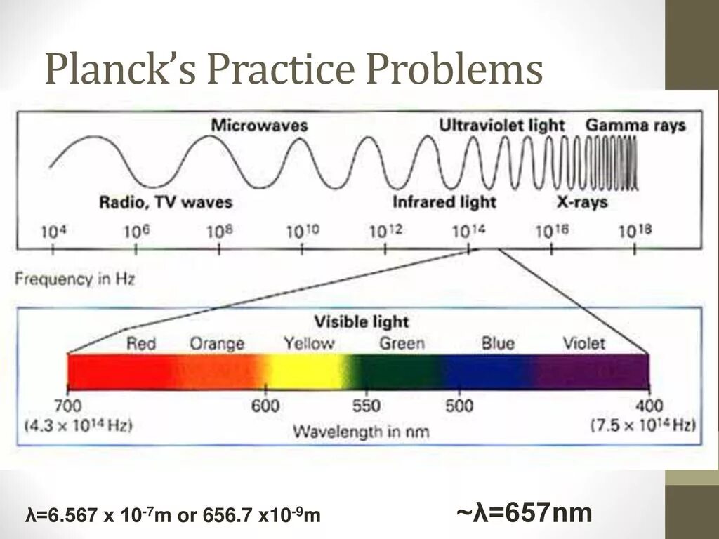 Частота в спектре излучения излучения. Диапазон излучения электромагнитных волн. Спектр излучения электромагнитных волн. Диапазоны спектра электромагнитного излучения. Шкала спектра электромагнитного излучения.