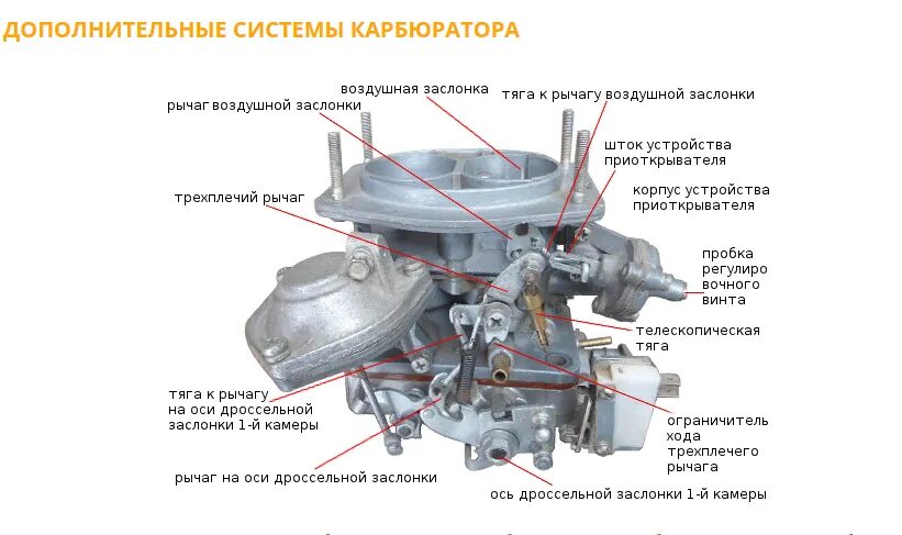 Схема подключения карбюратора 2107. Карбюратор Озон ВАЗ 2104. Схема регулировочных винтов карбюратора 2107. Карбюратор Озон 2107 регулировочные винты. Винт топлива на карбюраторе ВАЗ 2105 карбюратор.