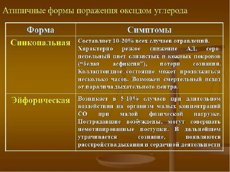 Мало поражении