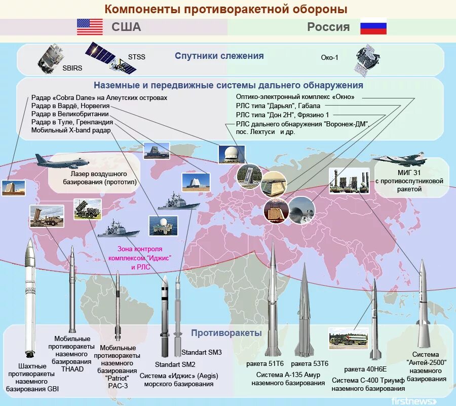 Китай в случае войны россии с нато. Карта размещения системы про США. Глобальная система про США 2020. Система противоракетной обороны России. Системы ПВО НАТО карта.