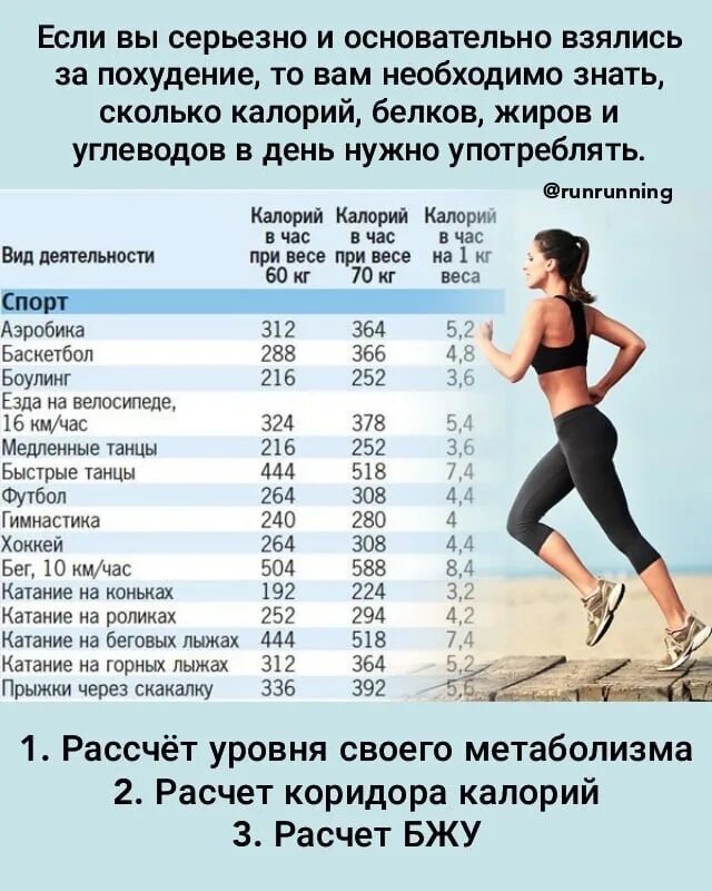 Потраченные калории при ходьбе