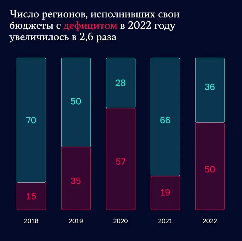 Коэффициент рождаемости в россии по регионам. Название региона. Изменение цен. Число регионов в россии. Карта выборов в россии 2018.