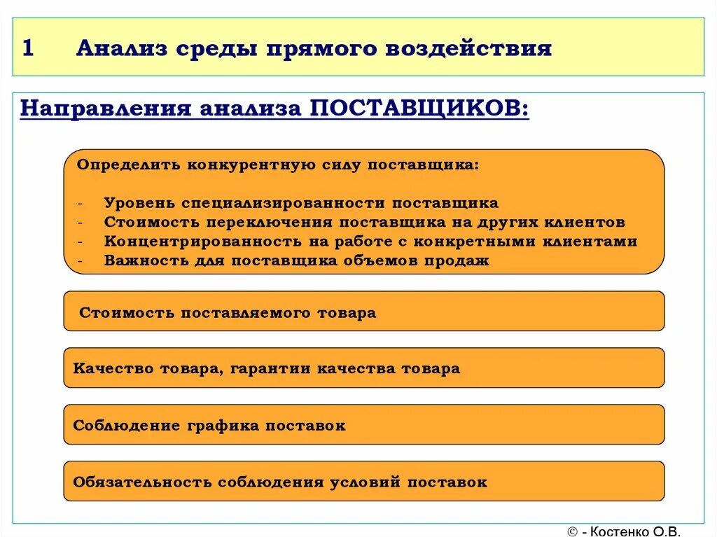 Сила поставщика. Уровень специализированности поставщика. Анализ поставщиков направление работ. Направления анализа конкурентов направления. Концентрированность поставщика на работе с конкретными клиентами;.