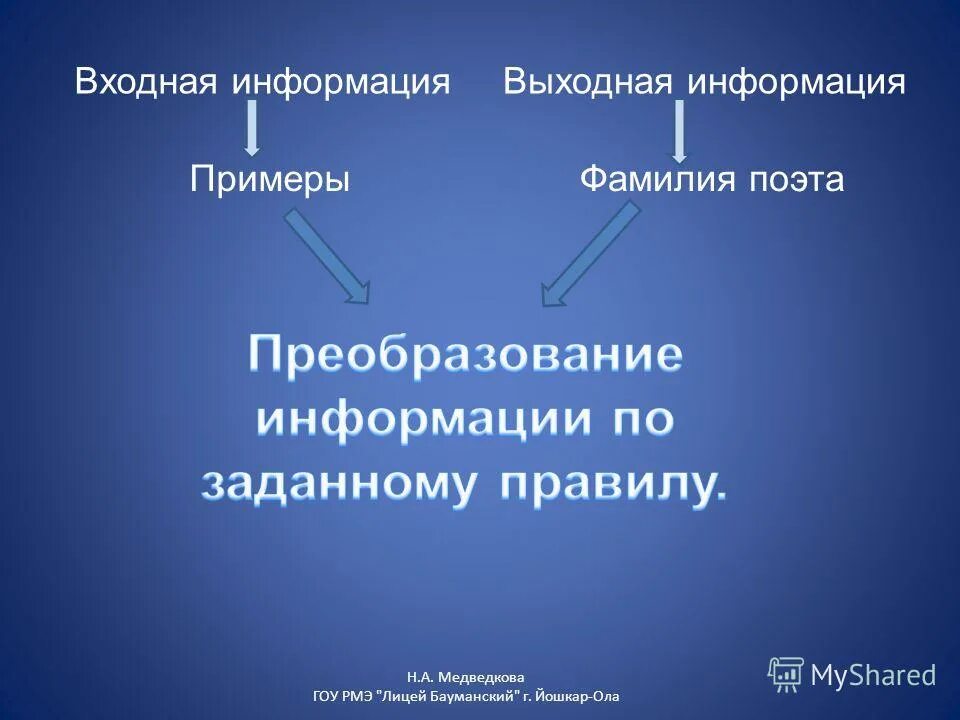 Новая информация примеры