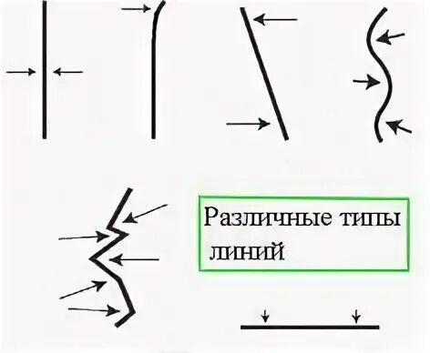 Что такое форма линии. Формы линий. композиция основные линии. точка линия пятно в композиции. линия слегка кривая.