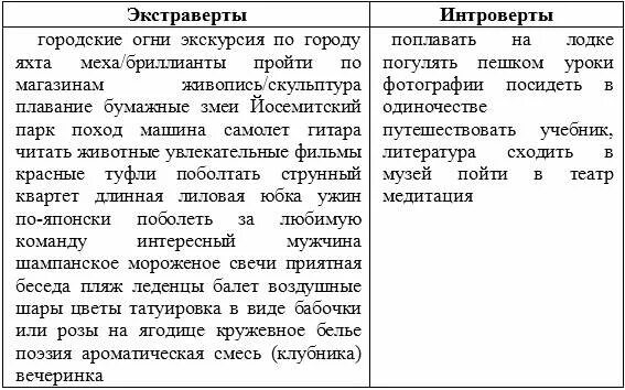 Интроверт чем отличается. Интроверт и экстраверт. типы людей интроверт и экстраверт. типы личности экстраверт интроверт. экстраверты и интроверты характеристика.