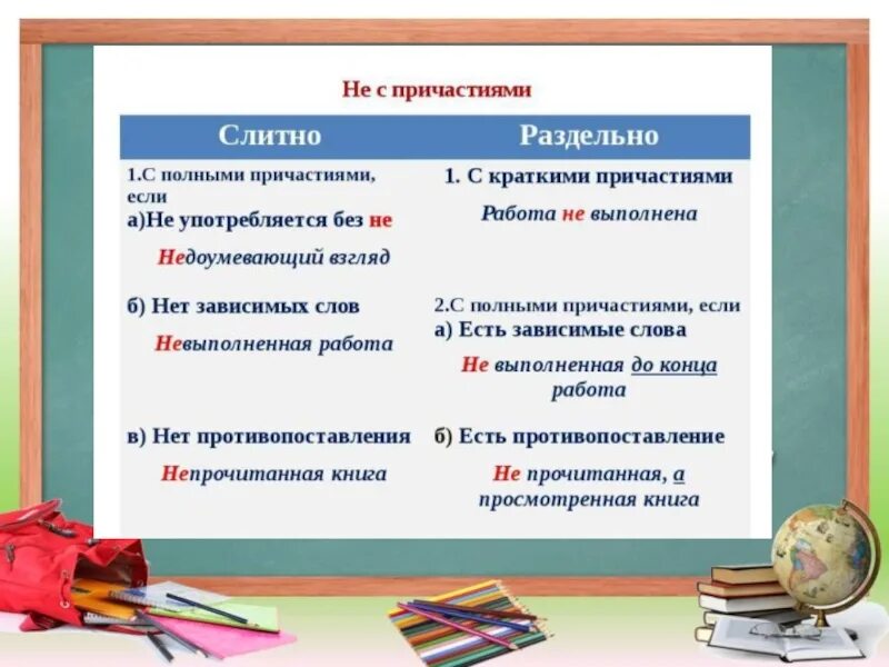 Написание не с полными причастиями. Слитное и раздельное написание не с причастиями примеры. слитное и раздельное написание не с полными причастиями. не с причастиями таблица. слитное и раздельное написание не с причастиями 7 класс.