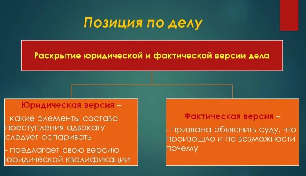 Правовая позиция понятие