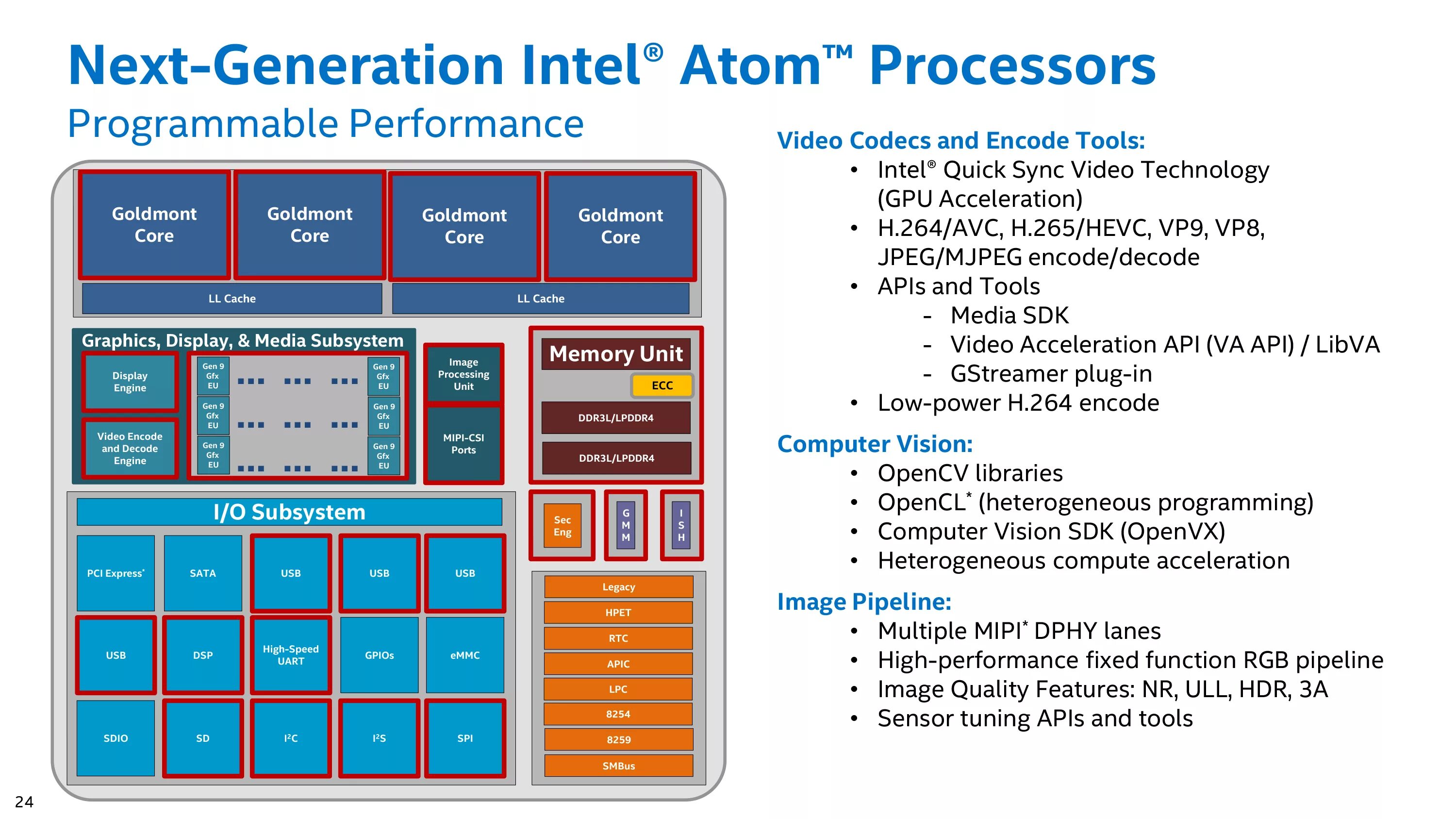 Intel core atom. Процессор атом. intel atom. структура процессора интел. intel atom t5700.