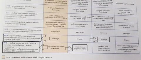 Бинар 5s starline