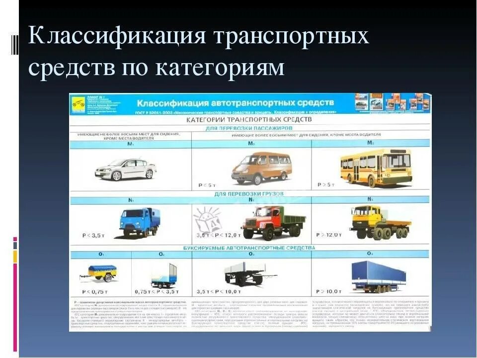 Транспортные средства категории м3, n2, n3. Категории транспортных средств м1 м2 м3 технический регламент таблица. Тип автотранспортного средства м1. Классификация ТС по категориям.