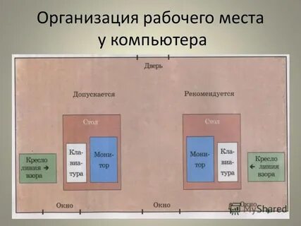 Что это за место