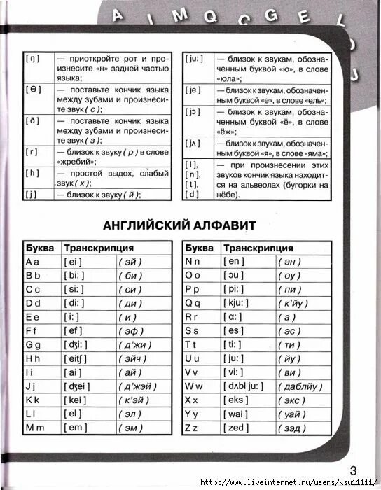 2 класс буквы и звуки английского языка. Таблица транскрипции анг. Произношение английских звуков. Транскрипция английских букв и звуков. Транскрипция английских звуков таблица.