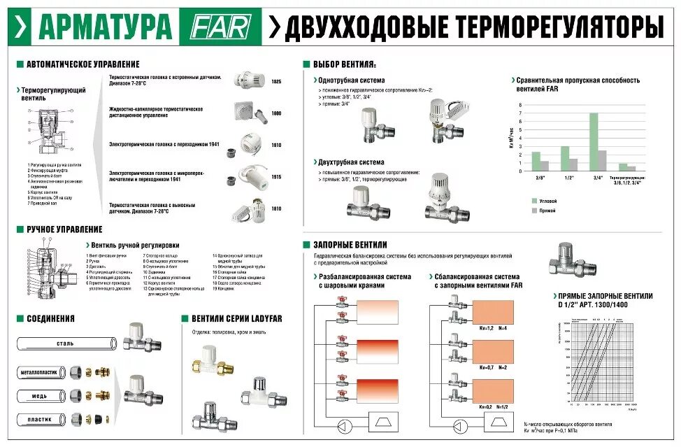 Терморегулятор Danfoss для радиатора отопления обозначения. Терморегулятор Данфосс для батареи отопления обозначения. Термоголовка для радиатора обозначение на схеме. Термоголовка для радиатора отопления типы.