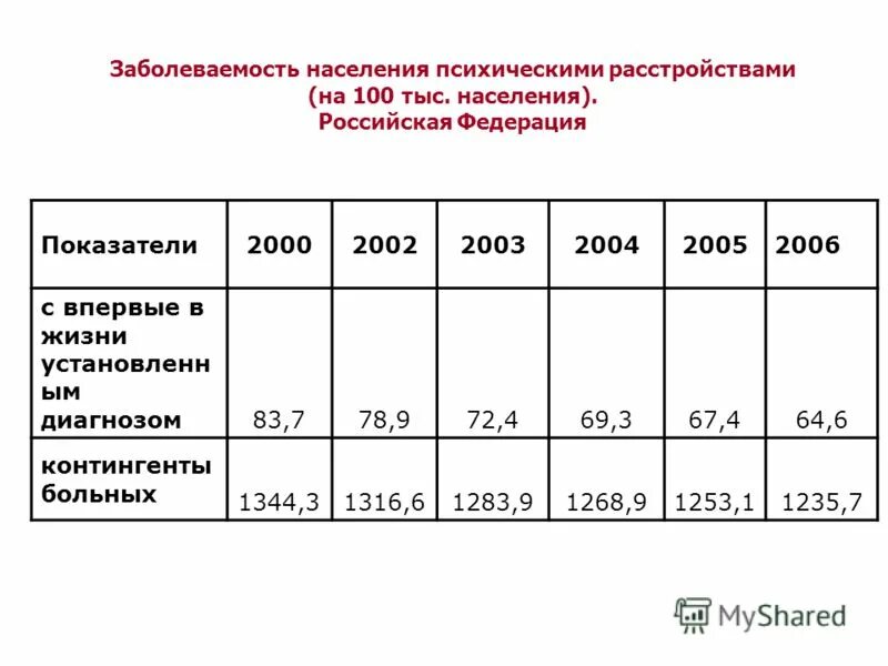 Заболеваемость населения расчет показателей. Рассчитать показатель заболеваемости. Заболеваемость на 100 тыс населения формула. Вычислить показатель заболеваемости формула. Общая заболеваемость формула.